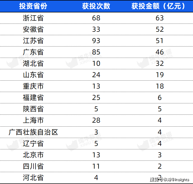 挂号基金数三连降LP出资数目及bd半岛体育金额未睹回升 烯牛数据3月LP数据呈文(图11)