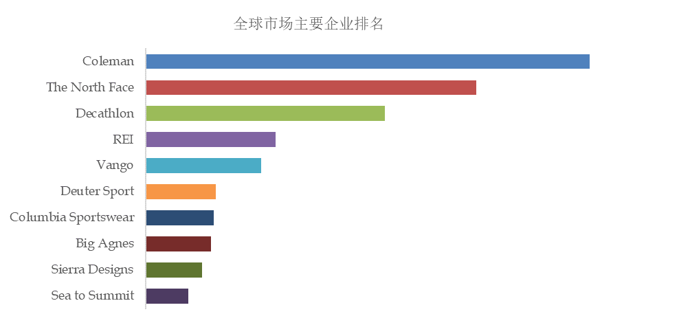 木乃伊式睡袋市场前10强生产商排名及市场占有率(图2)