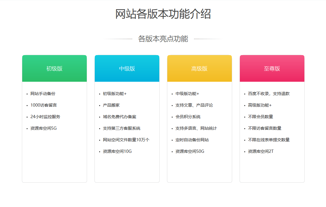 米博体育：网站征战的根本流程怎样筑网站具体次序(图1)