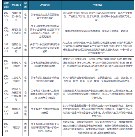 我国及部分省市对外贸易行业相关政策： 加快培育对外贸易新业态新模式(图1)