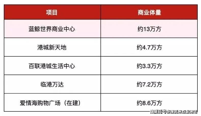 ob体育龙光天曜（上海闵行龙光天曜）首页网站迎接您 户型图 房价(图12)