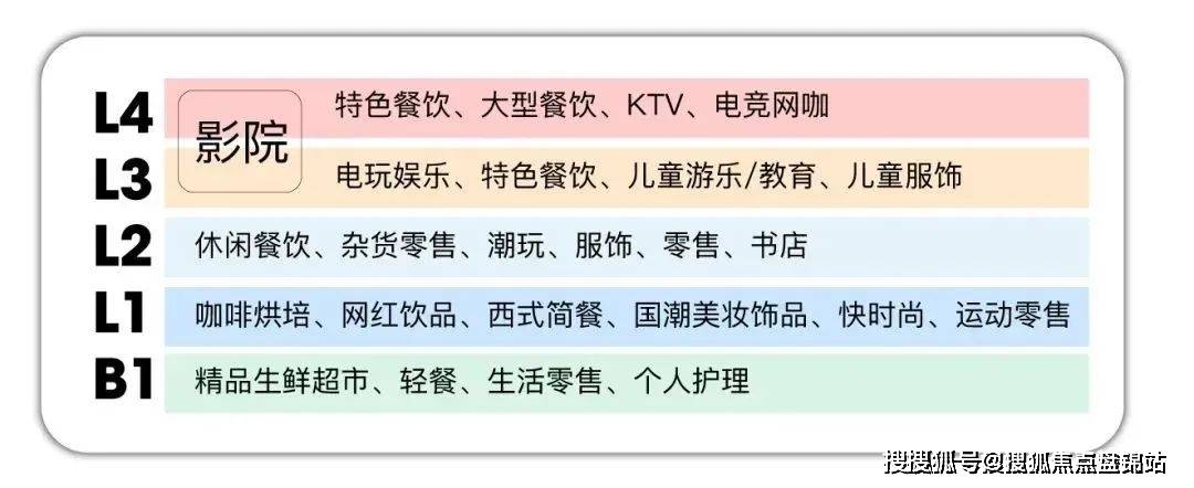 ob体育龙光天曜（上海闵行龙光天曜）首页网站迎接您 户型图 房价(图14)