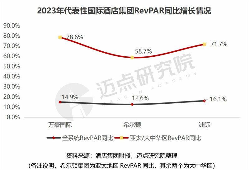 2023年酒店集团财务分析报告(图4)