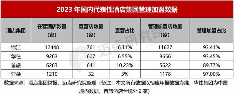 2023年酒店集团财务分析报告(图9)