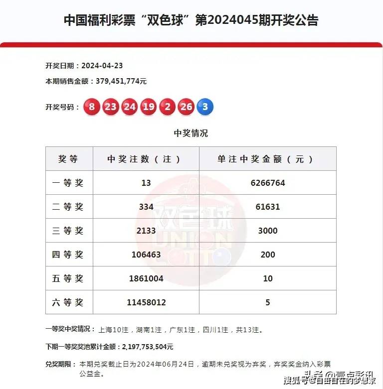 井喷！二等奖33彩票平台- 彩票网站- APP下载 【官网推荐】4注一等奖13注上海10注双色球24045期开奖。