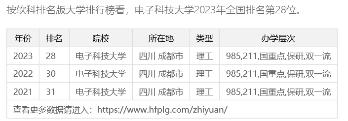 im电子科技大学排名若何样？归纳能力强劲学科排名环球第六！(图2)