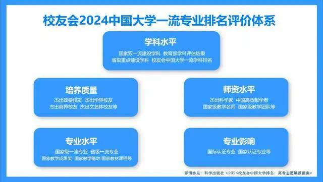 校友会2024中国大学排名30强-北京大学专业排名