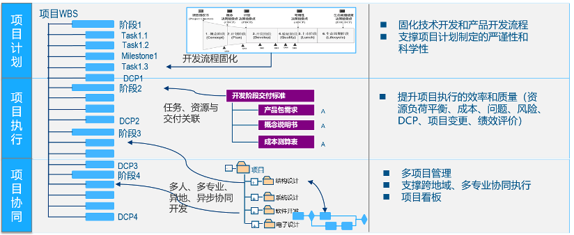 新一轮工业设备更新开启四万亿市场空间工业装备行业如何赋能(图11)