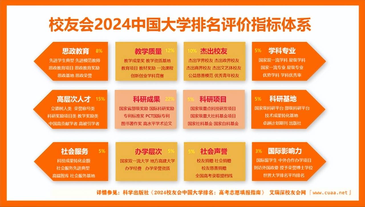 校友会2024中国大学排名30强-大连理工大学专业排名