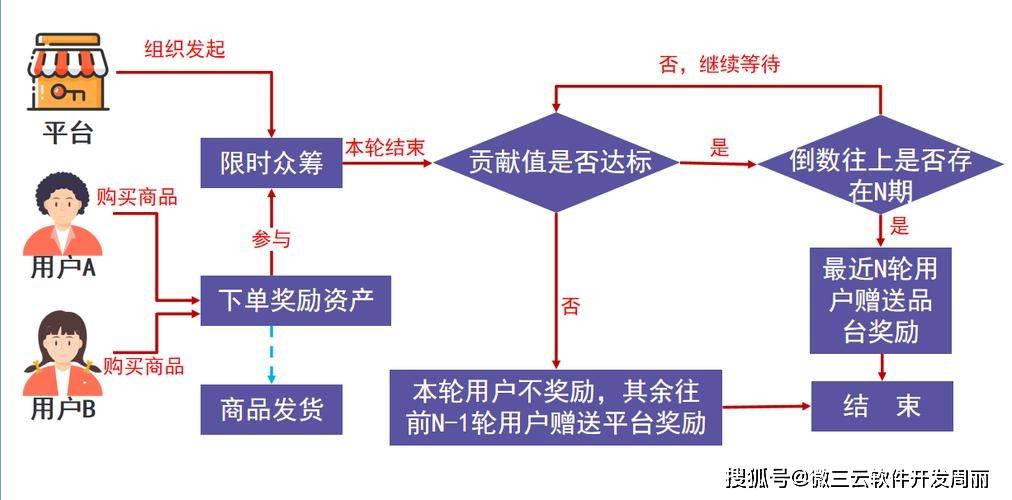 抖音号买卖平台买货安全吗可靠吗