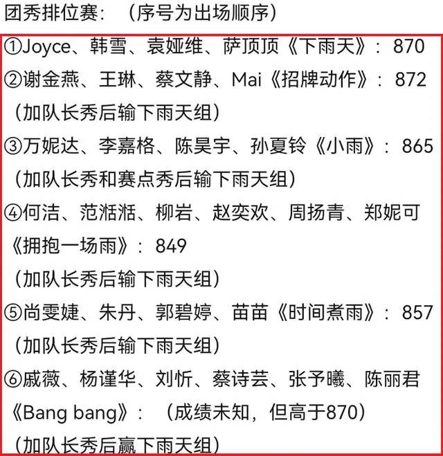 《浪姐5》三公结束录制，四人淘汰不意外，两位黑马已经显现