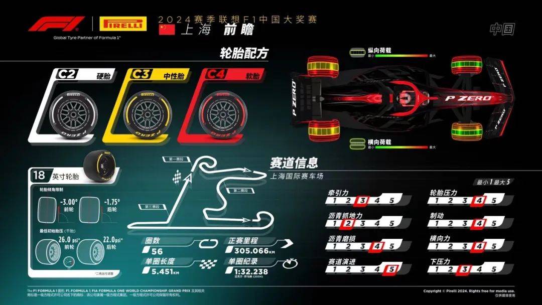 【赛车体育】原创
                F1赛车的轮胎有啥不一样？