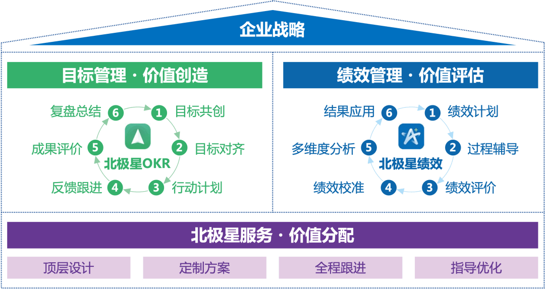 okr绩效考核方案范本参考，怎么定