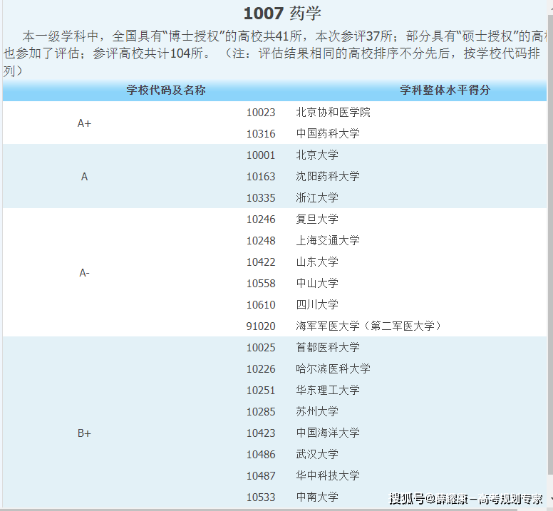 6大医学类专业及就业方向(图6)