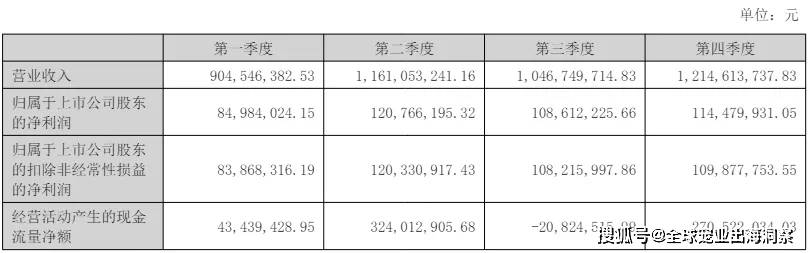 mile·米乐m6最新排名中国上市宠物企业2023年度2024一季度财报汇总(图3)