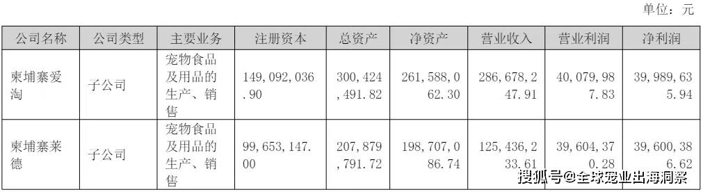 mile·米乐m6最新排名中国上市宠物企业2023年度2024一季度财报汇总(图32)