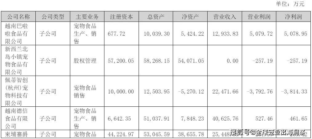 mile·米乐m6最新排名中国上市宠物企业2023年度2024一季度财报汇总(图23)