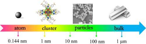 IF=62.1!691篇参考文献!原子级精确的金属团簇!-参考文献f是什么意思