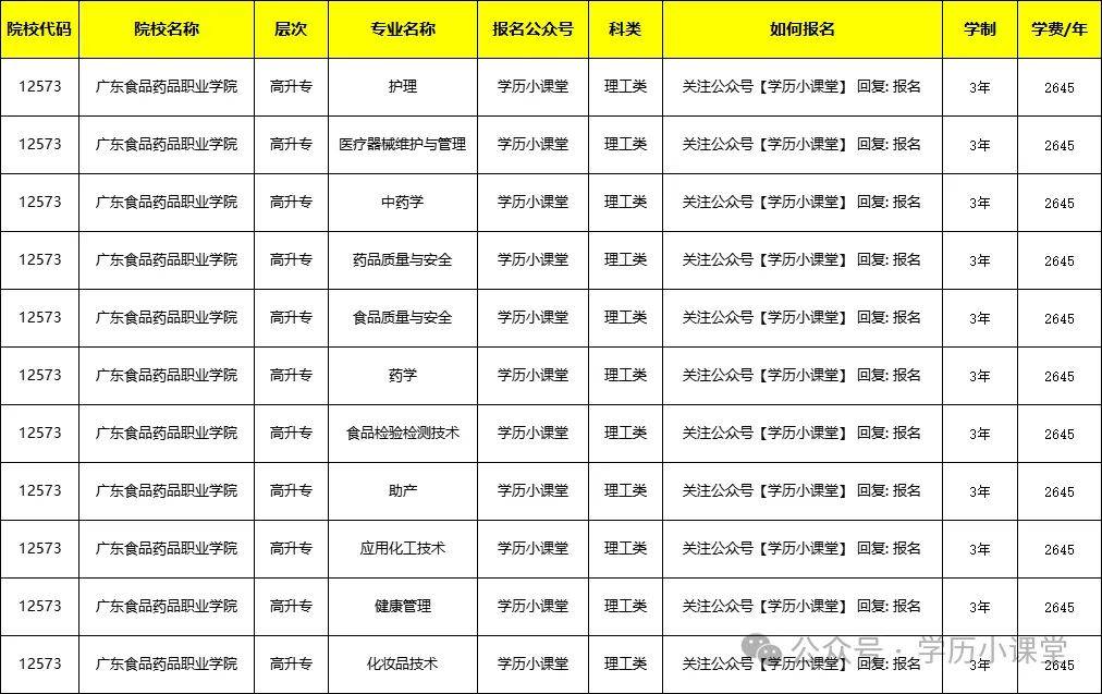 2024广东成考医学类大专、本科报考院校及招生专业大全(图17)