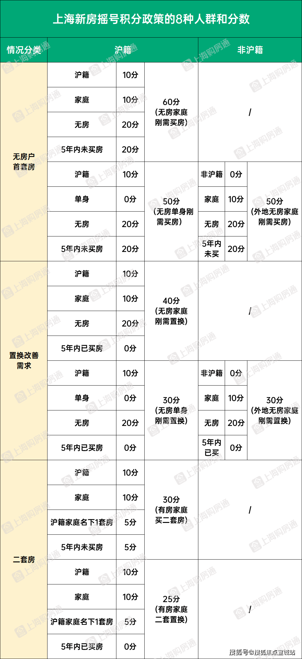 临港主城区销冠中建玖里书香楼盘最新详情(图9)