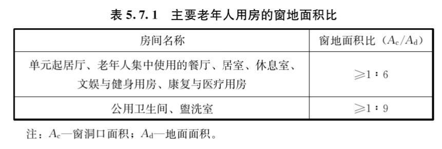 养老机构各类功能用房应如何设置？都有哪些具体要求？一文读懂