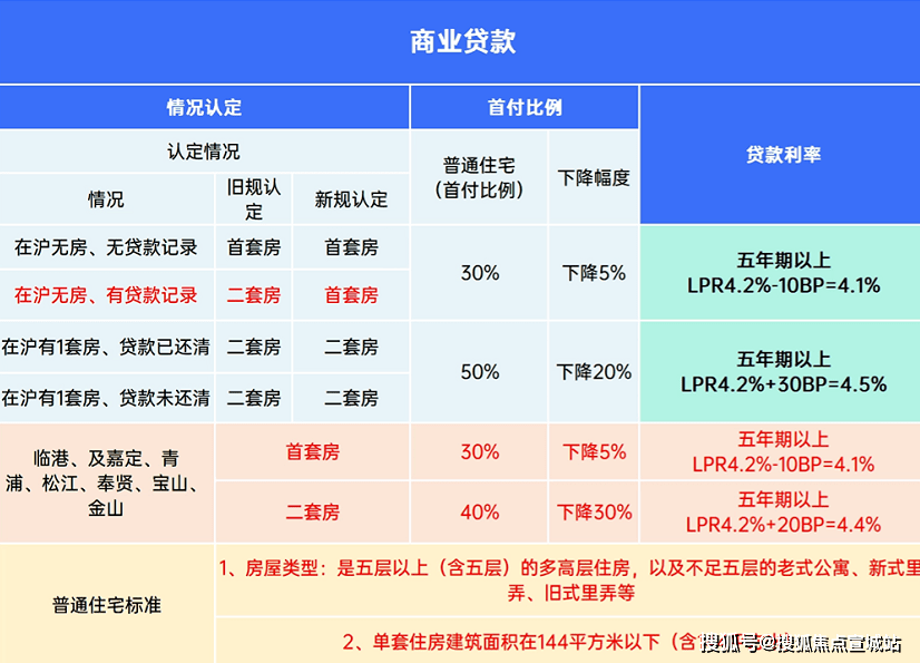 临港主城区销冠中建玖里书香楼盘最新详情(图11)