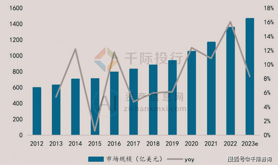 JN江南平台2024年宠物食品行业研究报告(图12)