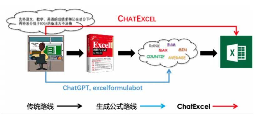 ChatExcel:Excel交互新纪元,懒人与小白的Excel超级助手?能做多少,就看你问得清楚 ChatExcel:Excel交互新纪元,懒人与小白的Excel超级助手?能做多少,就看你问得清楚