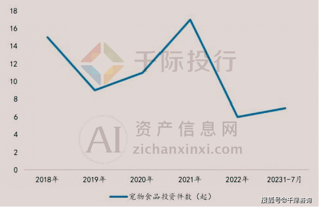 JN江南平台2024年宠物食品行业研究报告(图17)