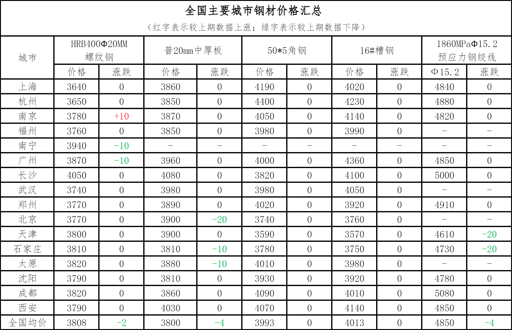 凤凰联盟下载钢材铜铝早报：今钢材现货或将震荡偏强运行现铜现铝或上涨(图2)