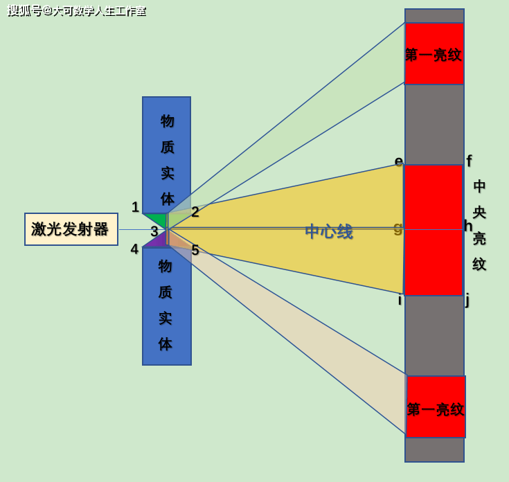 光的本质揭秘