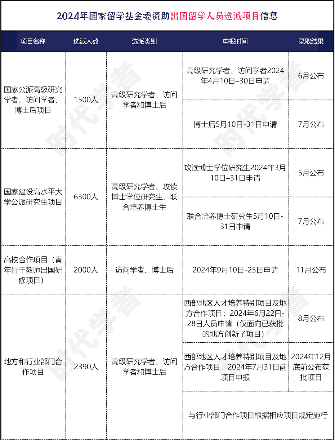 新浪【能买欧洲杯的app】-【使劲儿码️】考研跨考全攻略🤩  第4张