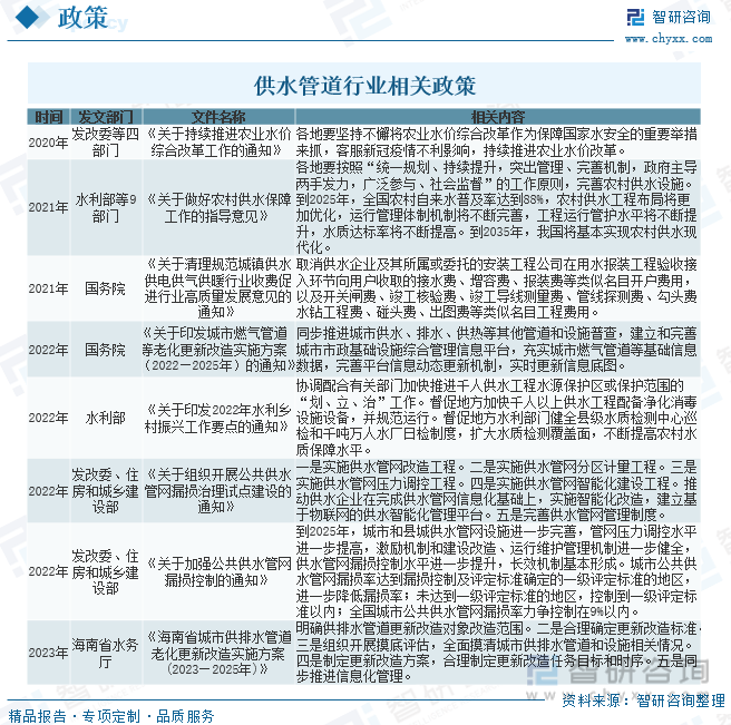 干货分享2024中国供水管道行业发展概况及未来投资前景分析报告（智研咨询）(图10)