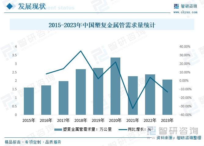 干货分享2024中国供水管道行业发展概况及未来投资前景分析报告（智研咨询）(图6)