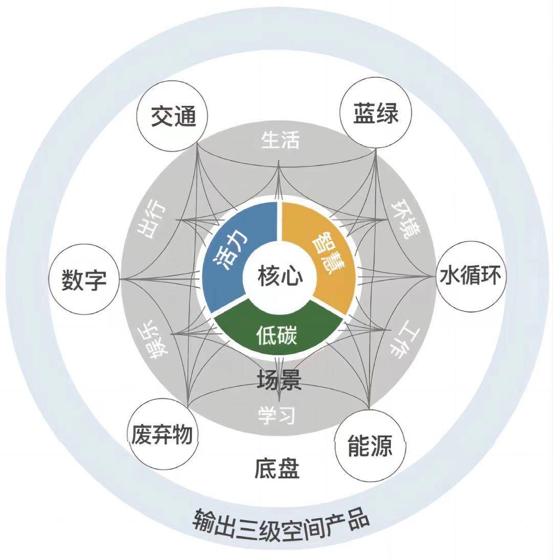 中国经营网 :新澳天天开奖资料大全最新-城市：中央确定浙江省大城市配置：义乌与宁波平级，杭州升级为超大城市  第3张