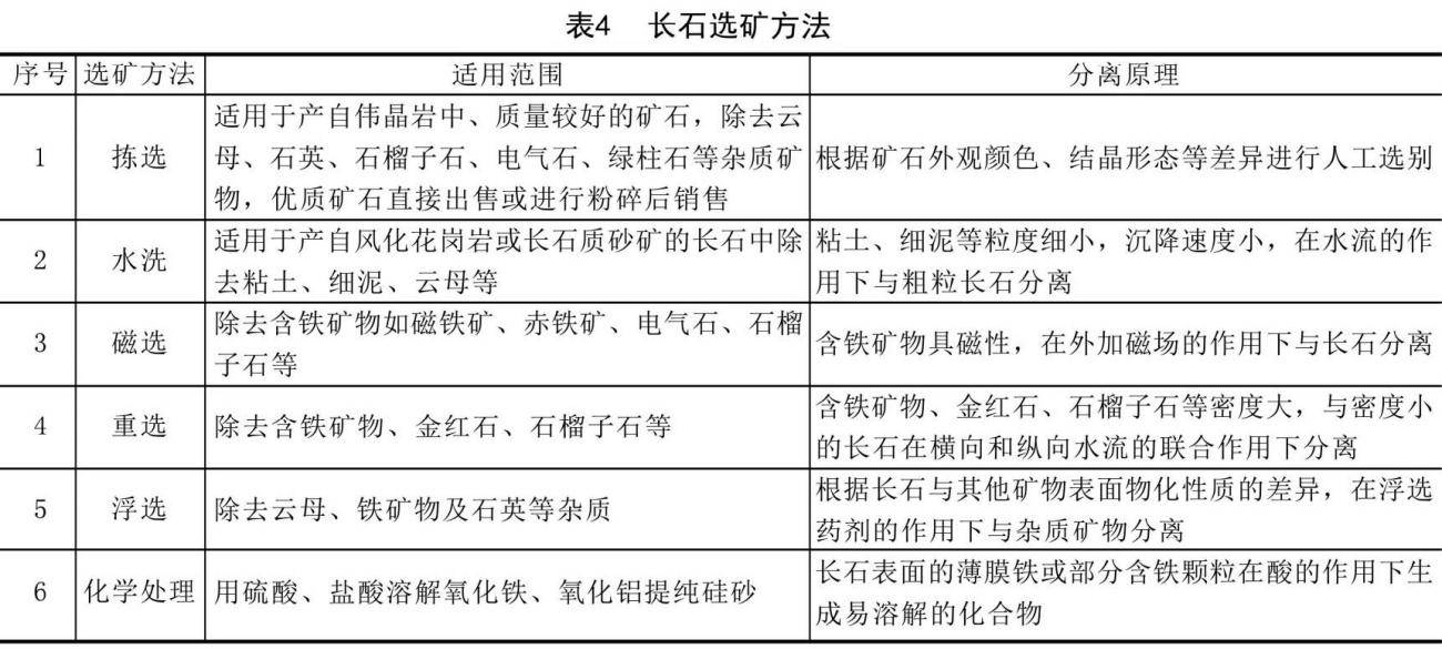 一文了解长石分类、应用及加工工艺详解