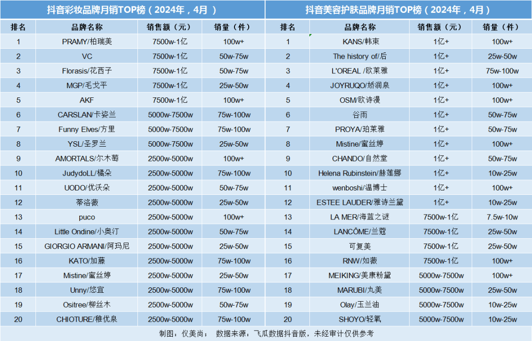 美妆品牌放弃美垂博主了？(图4)