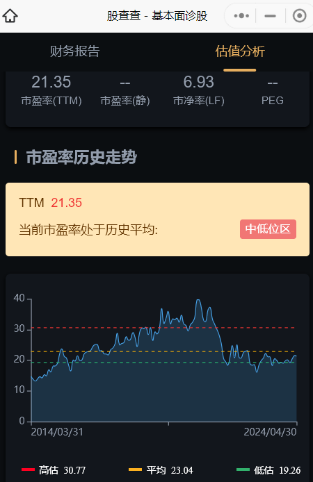 乐竞体育app下载：乐竞体育官方网站：：6家小家电龙头分析谁是真龙头谁被低估(图6)