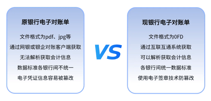 首笔银行电子凭证落地，ta是怎么做的