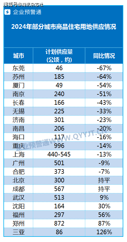 🌸掌上春城【新澳彩资料免费资料大全33图库】_助力早日迈入万亿GDP城市，扬州启动百强民企培育促进计划