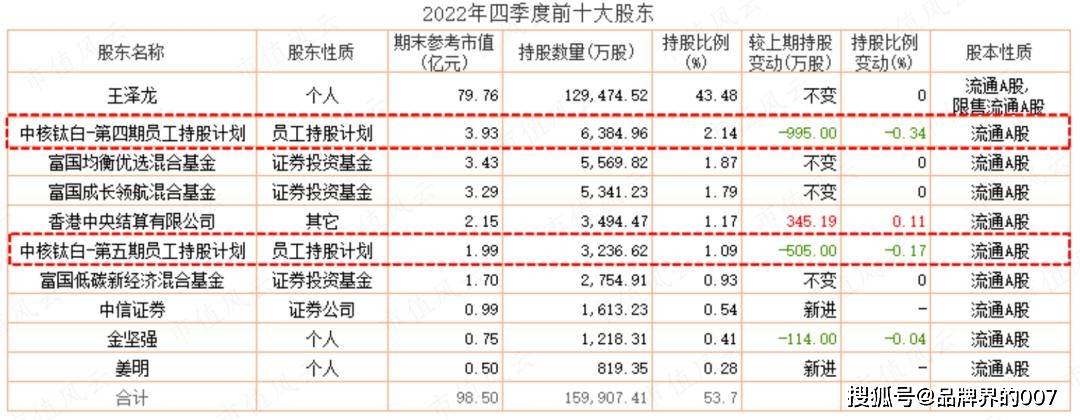 9天套现6.71亿!又一身价百亿的95后富豪栽了,知名券商被拖下水