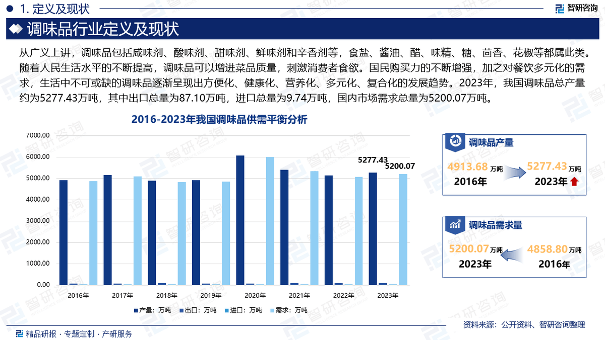 2024年中国调味品产业现状及发展趋势研究报告（智研咨询发布）(图2)