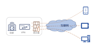 联想电脑怎样翻墙