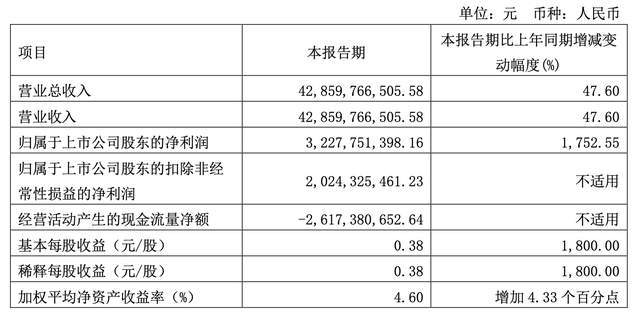 魏建军争当“网红”长城汽车亟待“爆款”丨深度(图2)