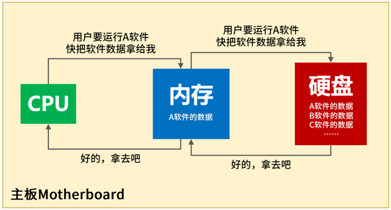 存储程序控制应该如何购买？  第1张