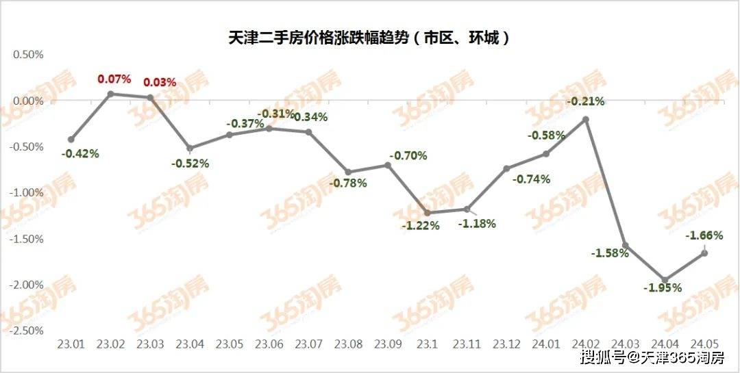 网易：管家婆一肖一码-深圳：5月新房成交同比下降27.9%，二手房涨42.1%
