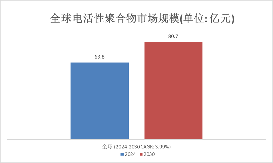 细分市场深度调研：2024年全球全息防伪标志规模将达到63.8亿元