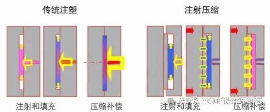CMF | 超详解读7大注塑成型工艺，你都了解哪些？