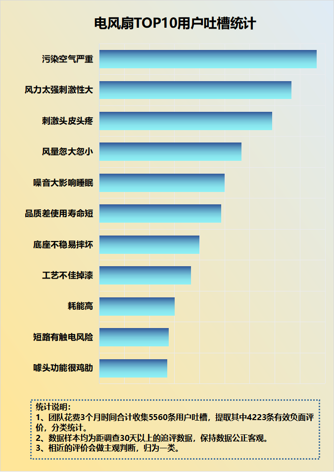 8188www威尼斯网址电风扇有什么用处？揭穿五大隐患套路(图4)