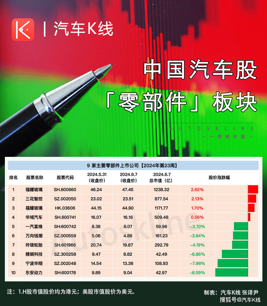 南方周末:老奇人香港资料大全免费老奇-小米汽车登顶App Store免费榜！  第2张